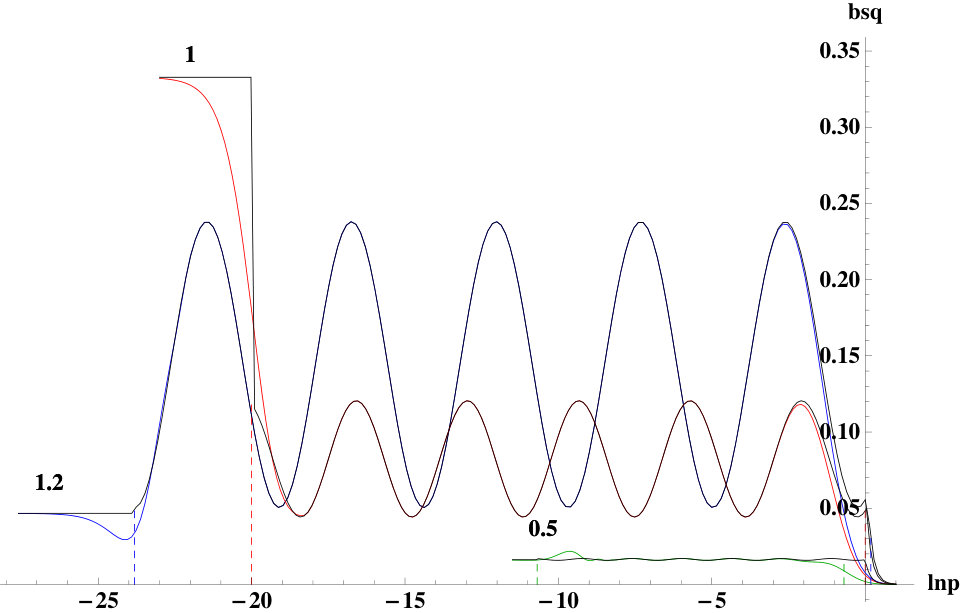 Figure 28