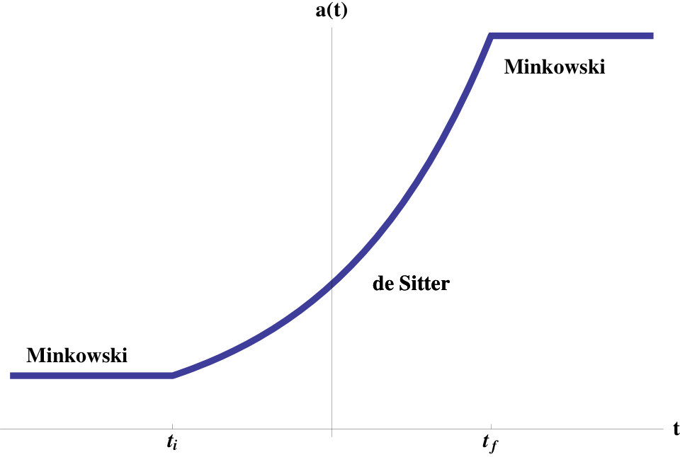 Figure 29