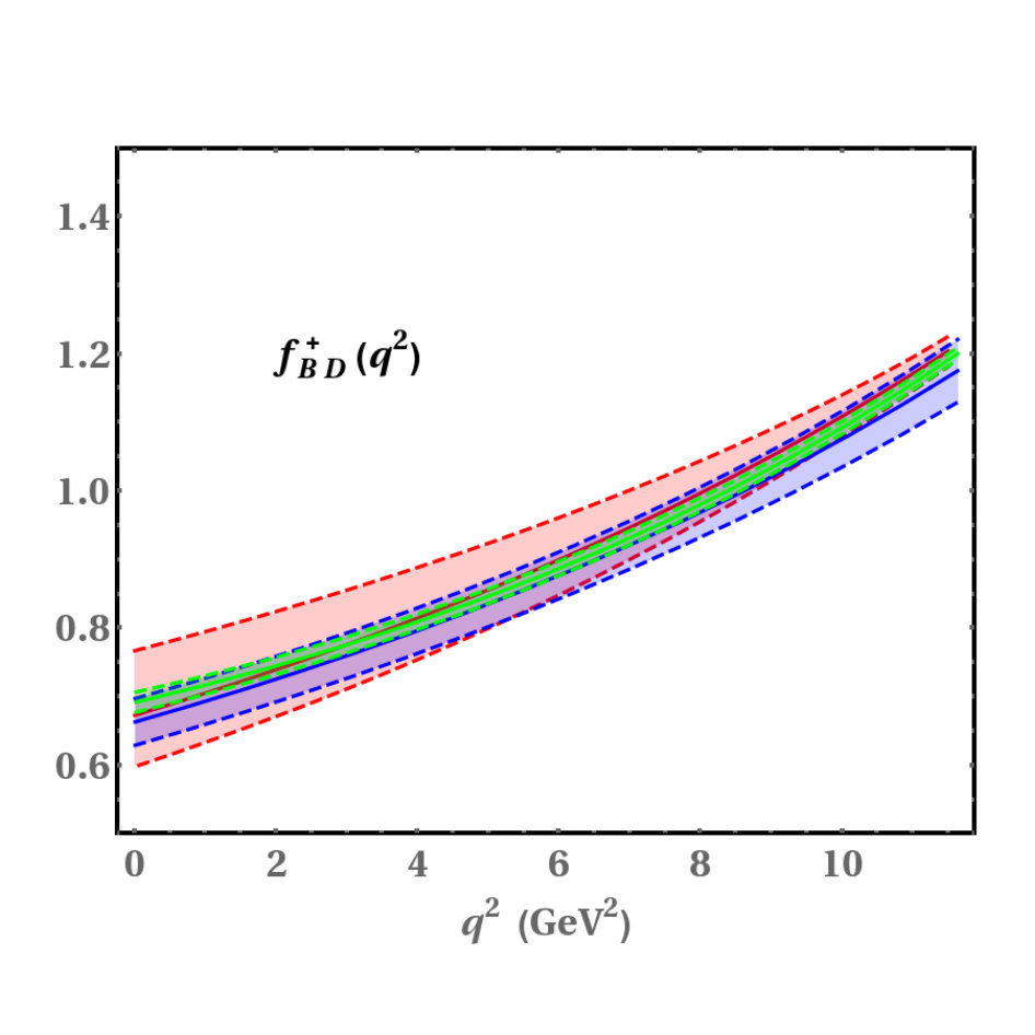 Figure 8