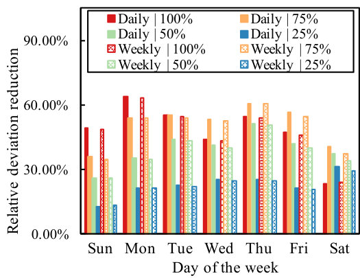 Figure 19