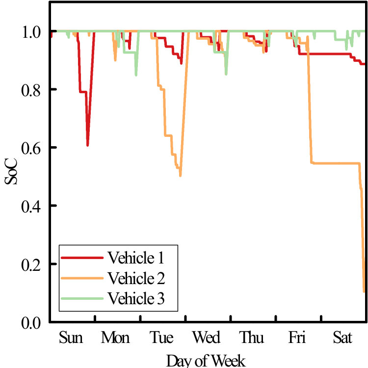 Figure 23