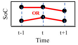 Figure 26