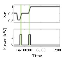 Figure 27