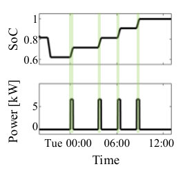 Figure 28