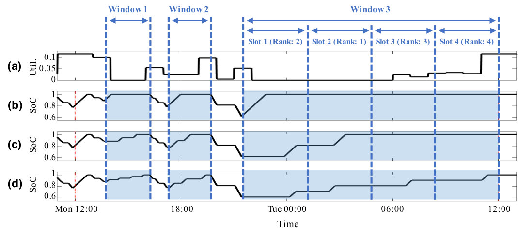 Figure 29