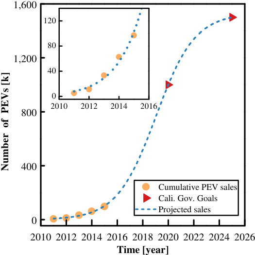 Figure 30