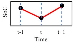 Figure 31