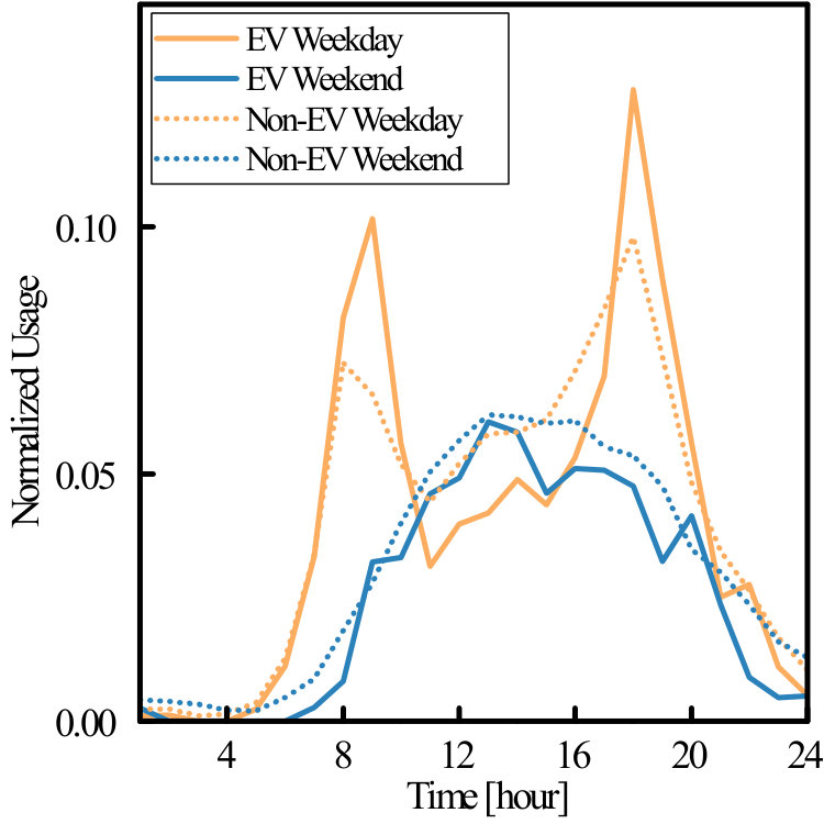 Figure 32
