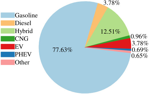 Figure 33