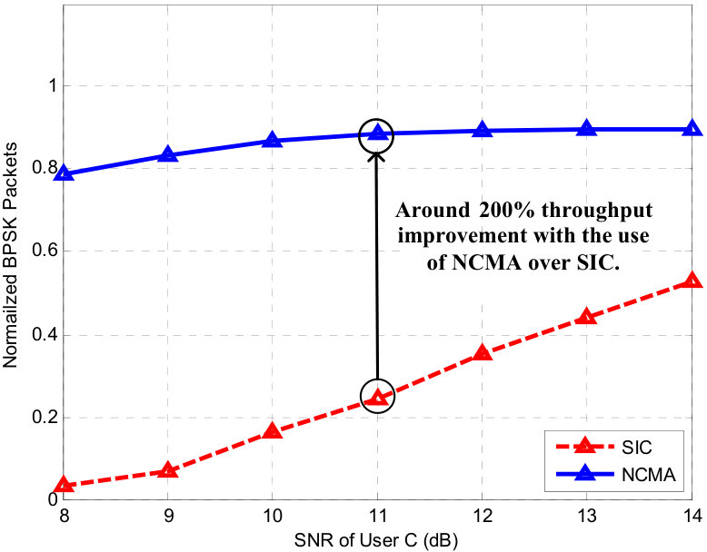 Figure 12