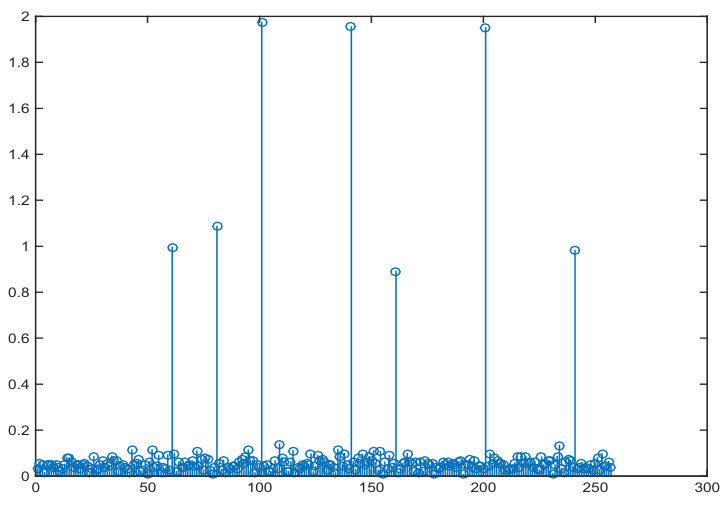 Figure 16