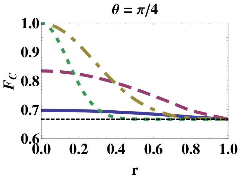 Figure 21