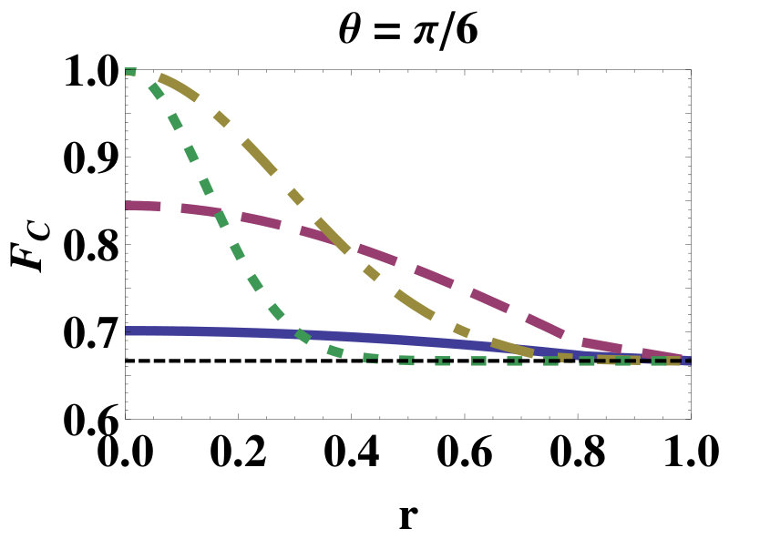 Figure 22