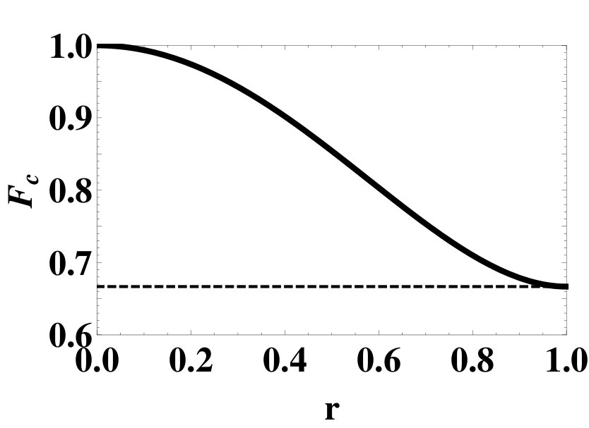 Figure 23