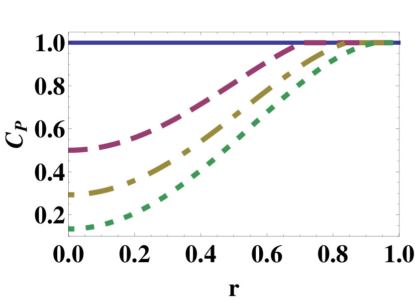 Figure 24