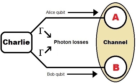 Figure 25
