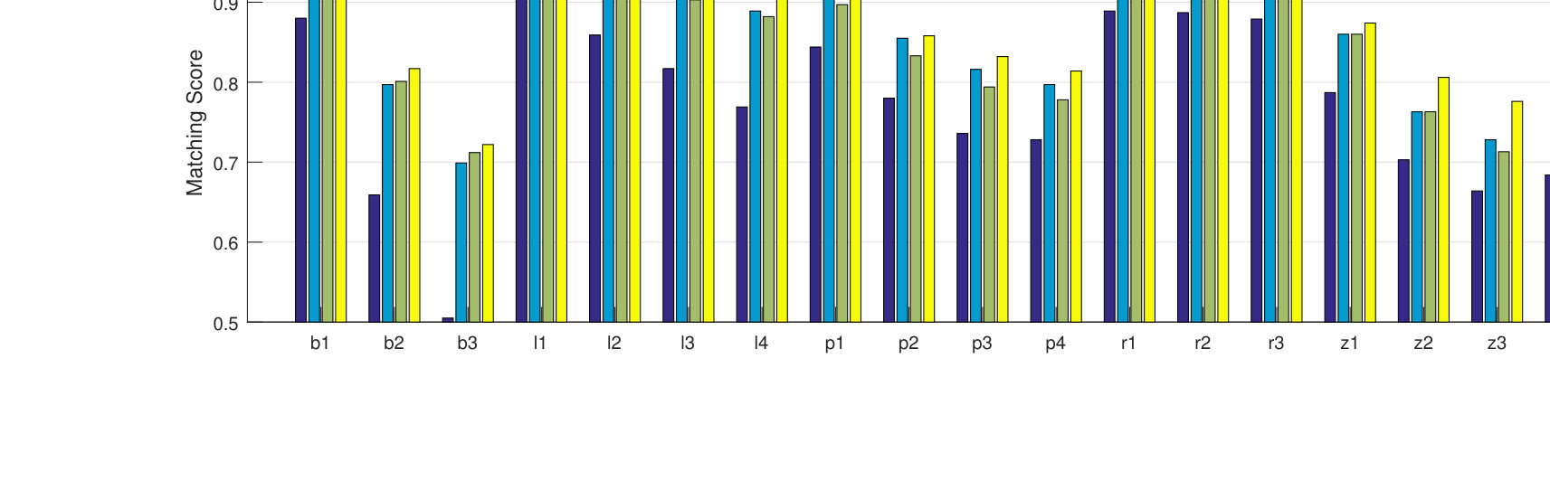 Figure 13