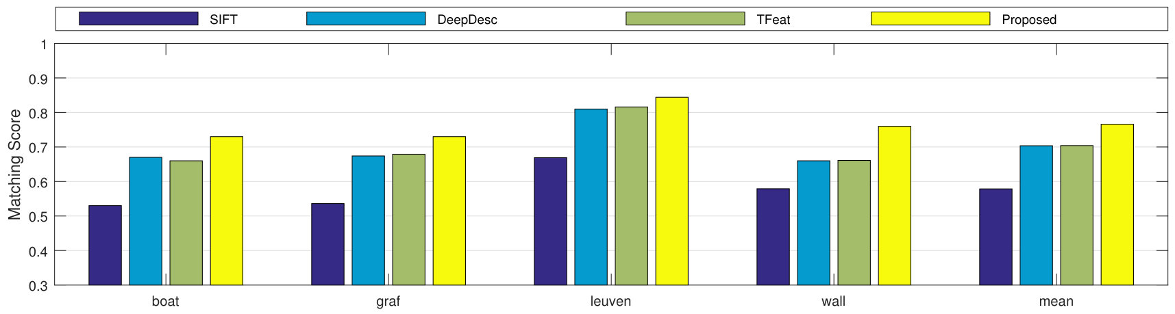 Figure 15