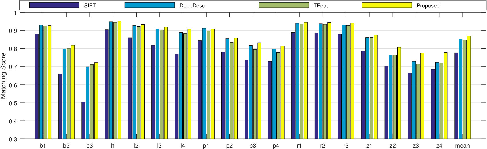 Figure 18