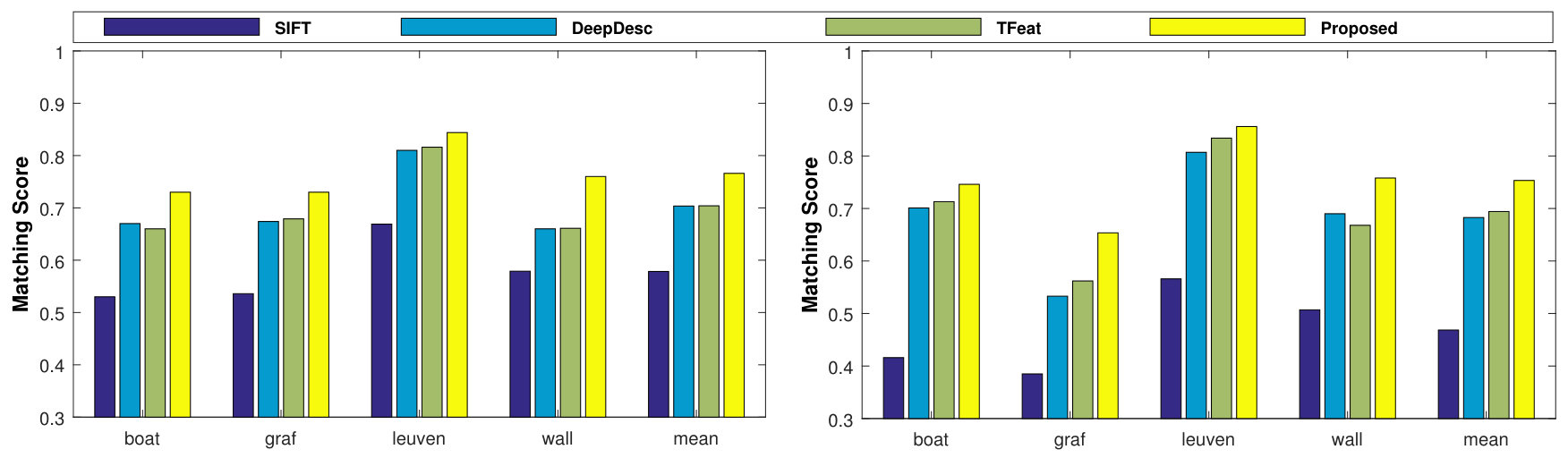 Figure 19