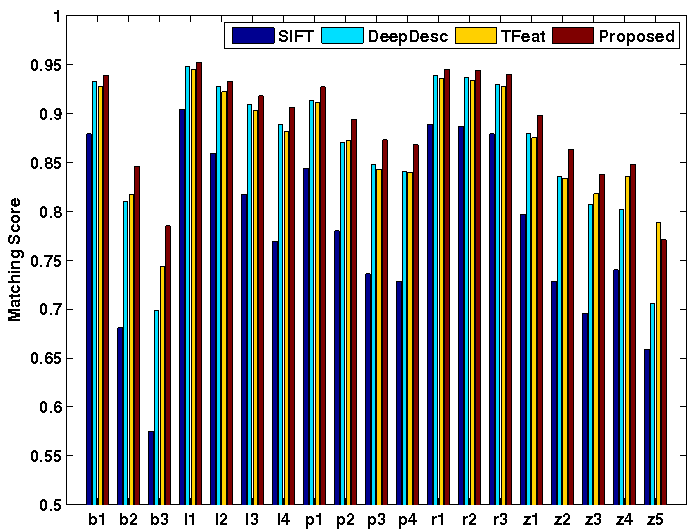 Figure 22