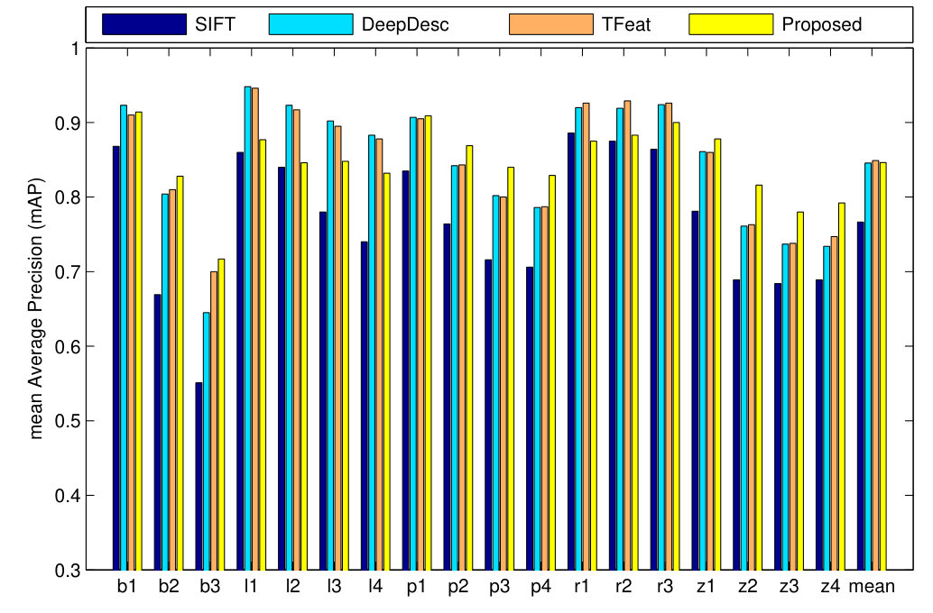 Figure 23