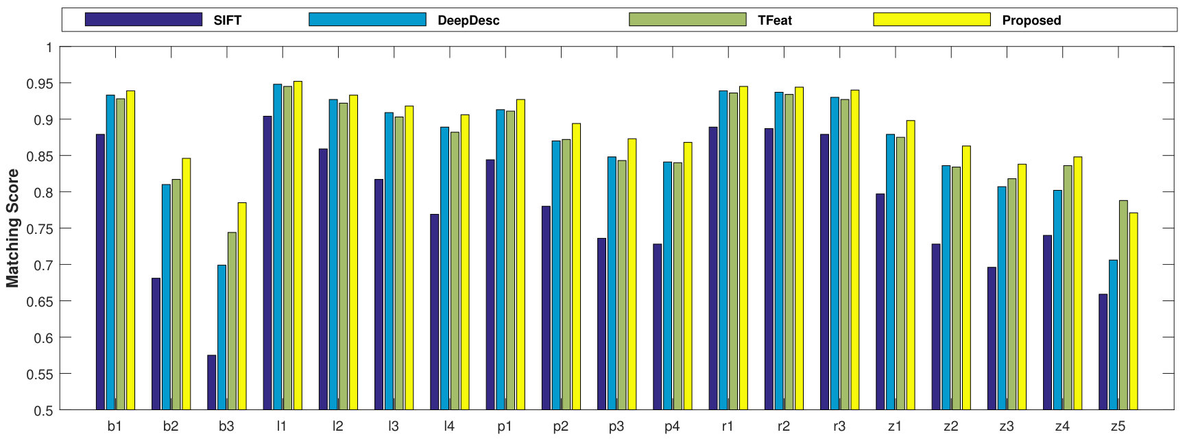 Figure 24