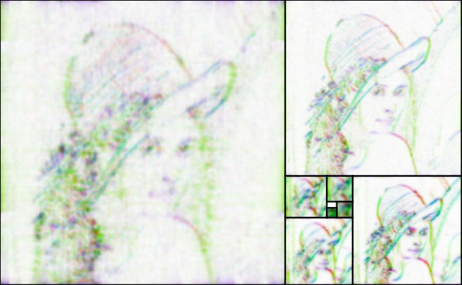 Figure 8