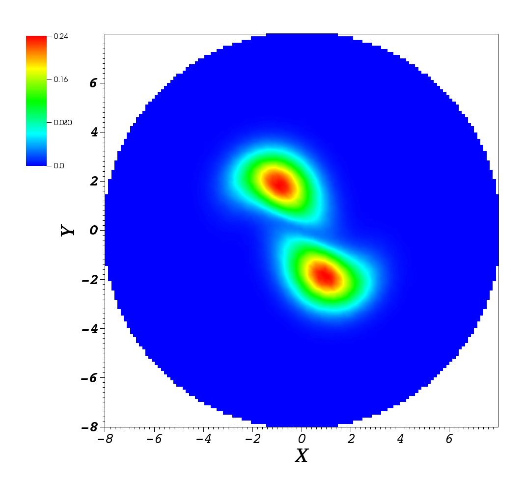 Figure 22