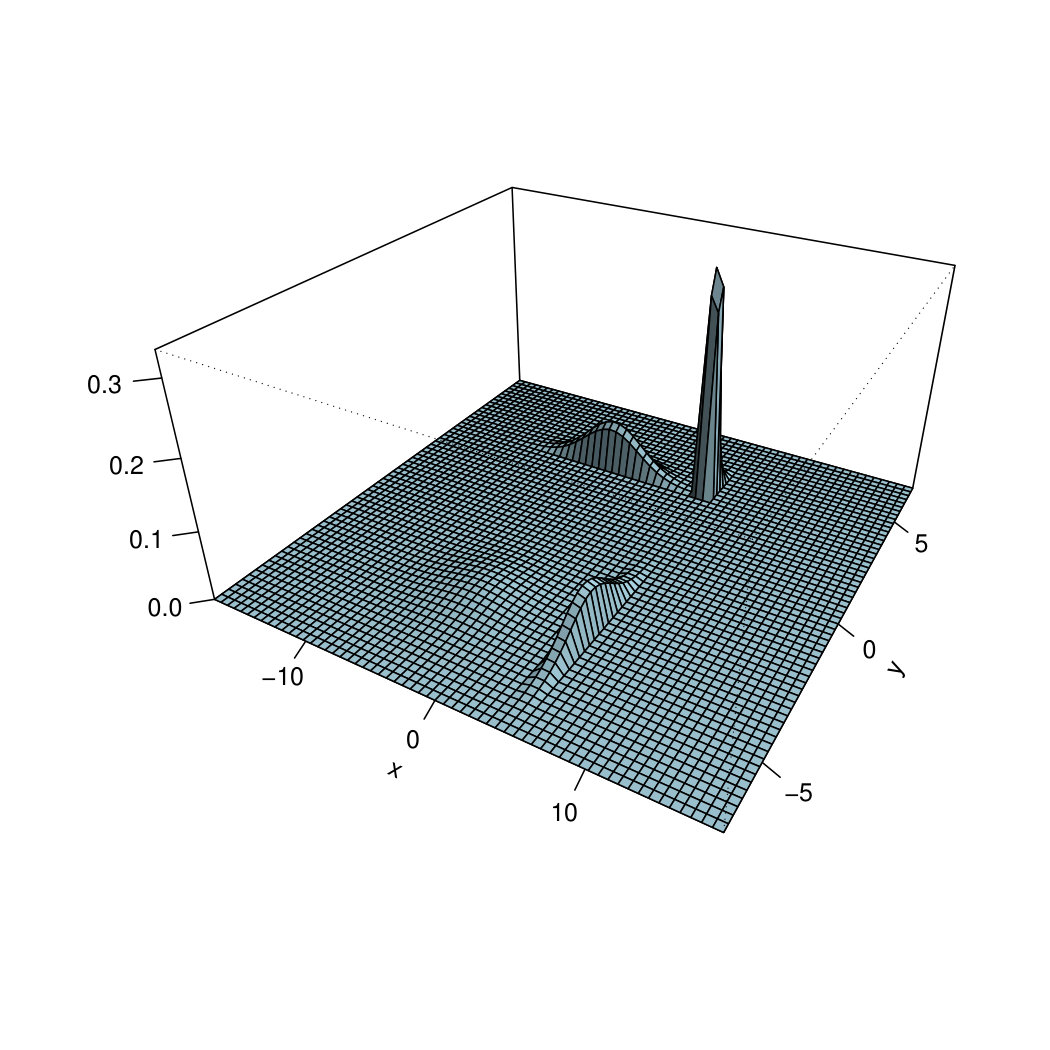 Figure 8
