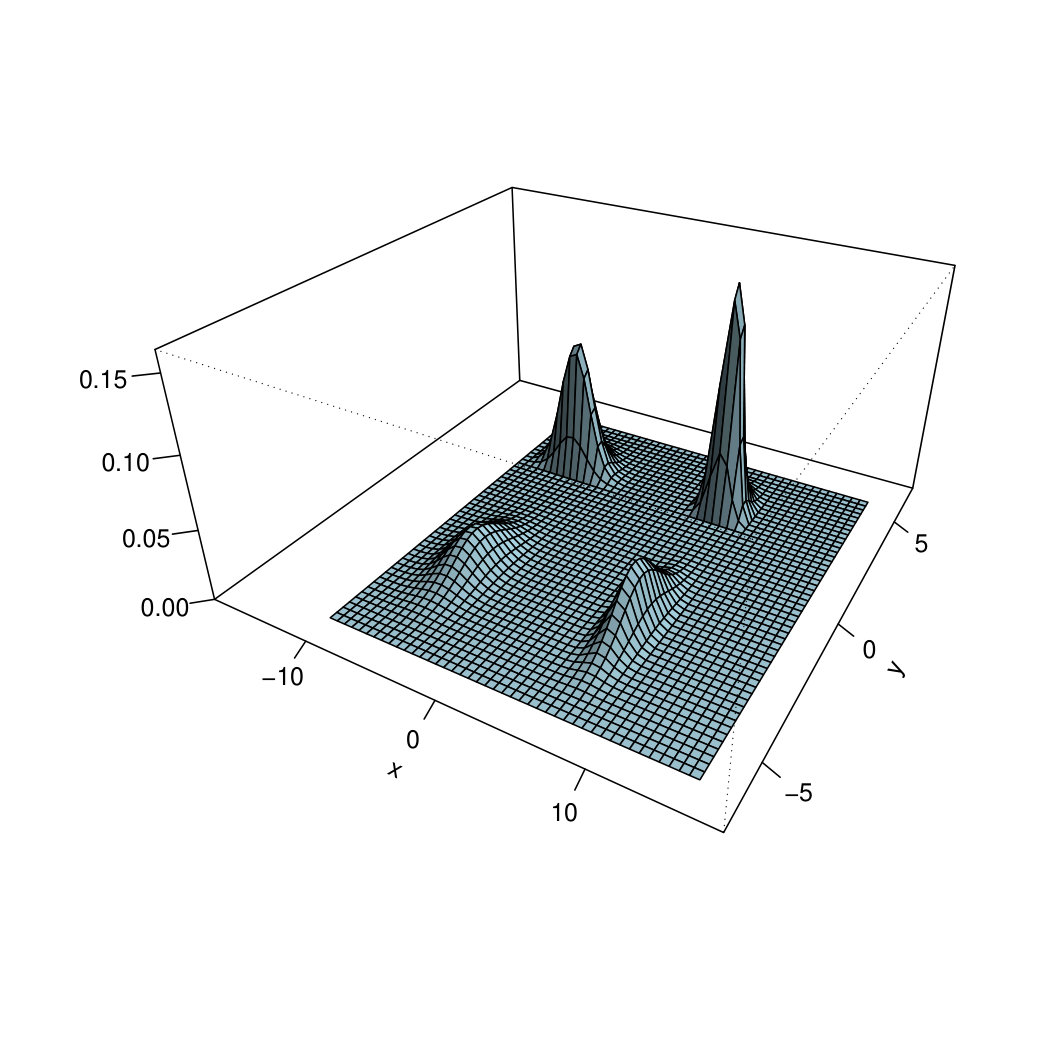 Figure 10