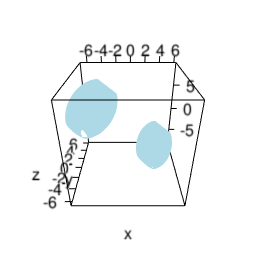 Figure 19