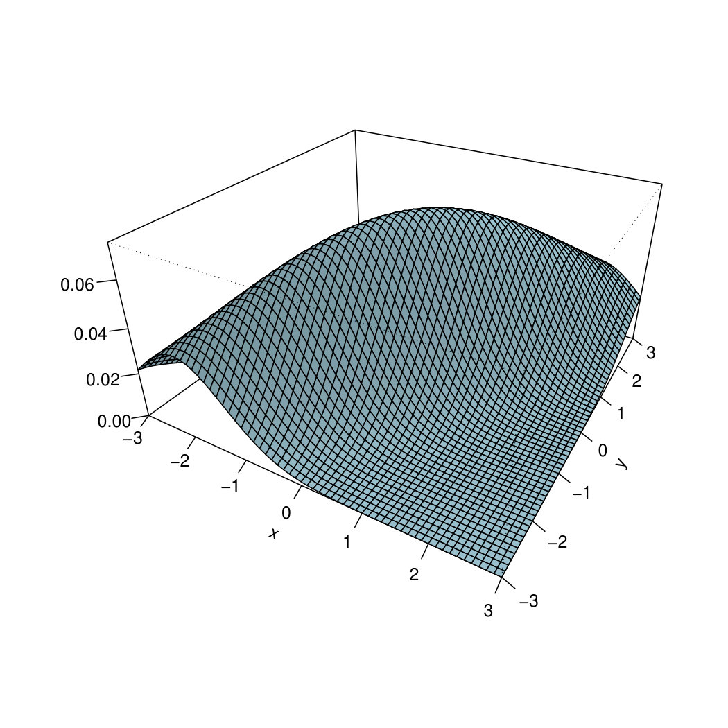 Figure 20