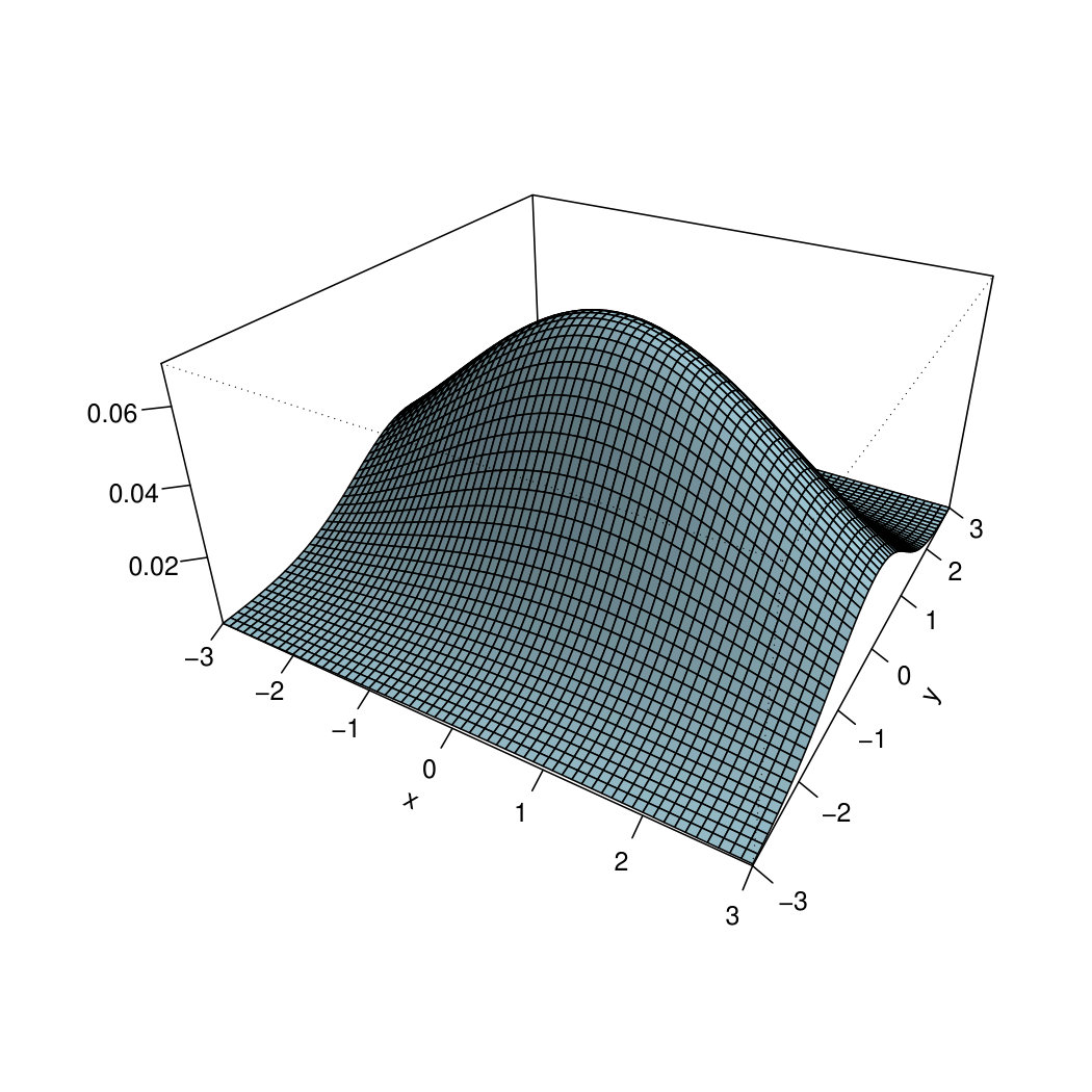 Figure 21