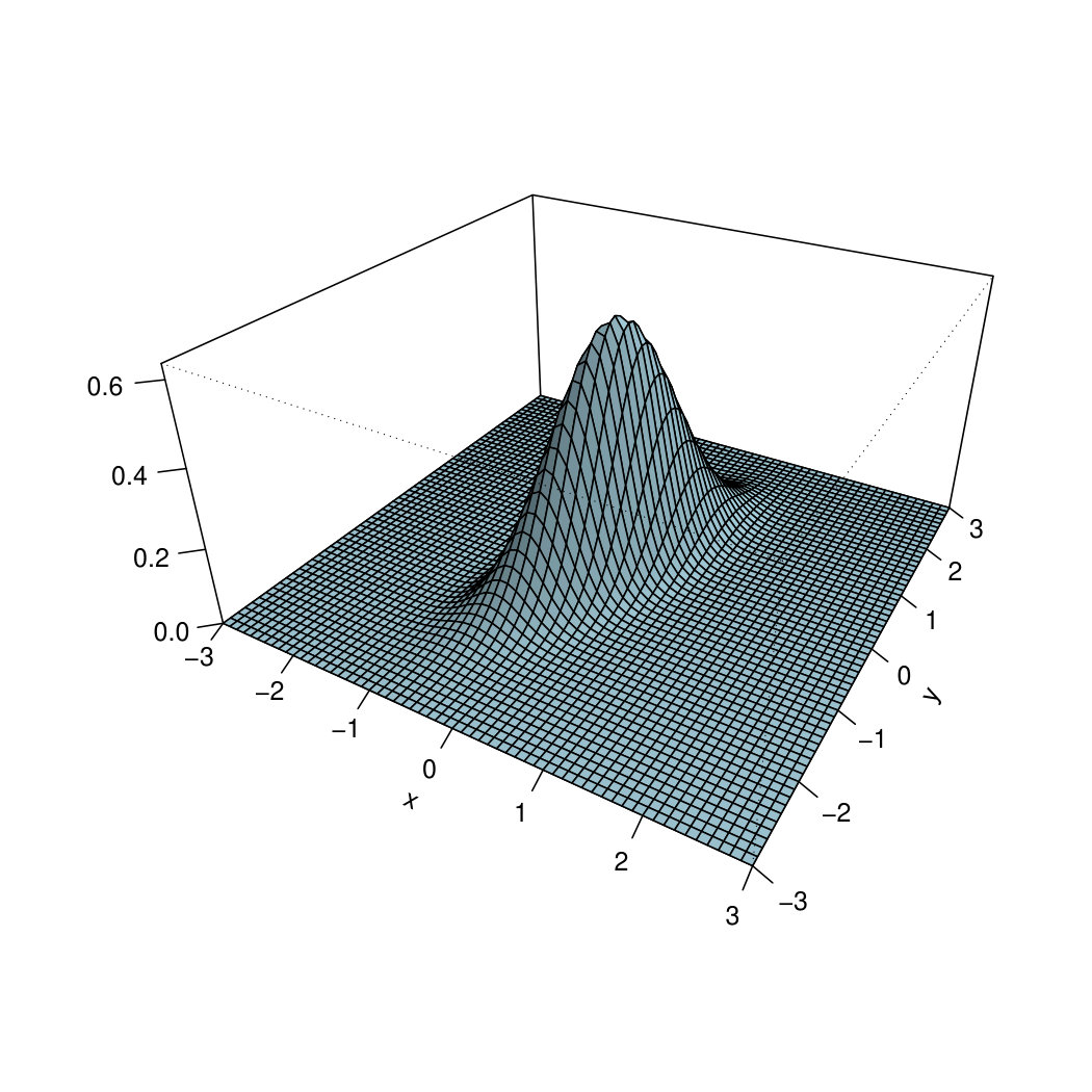 Figure 22