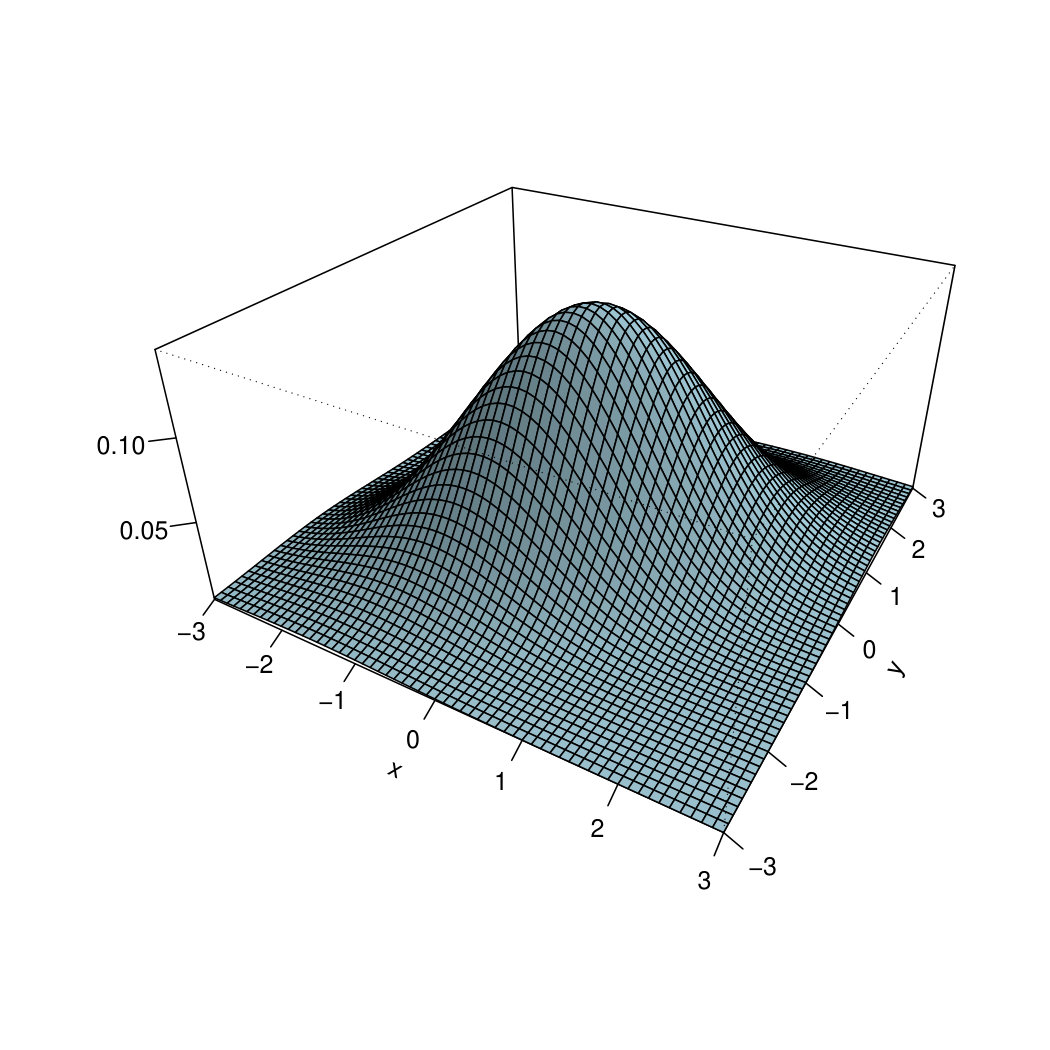 Figure 24
