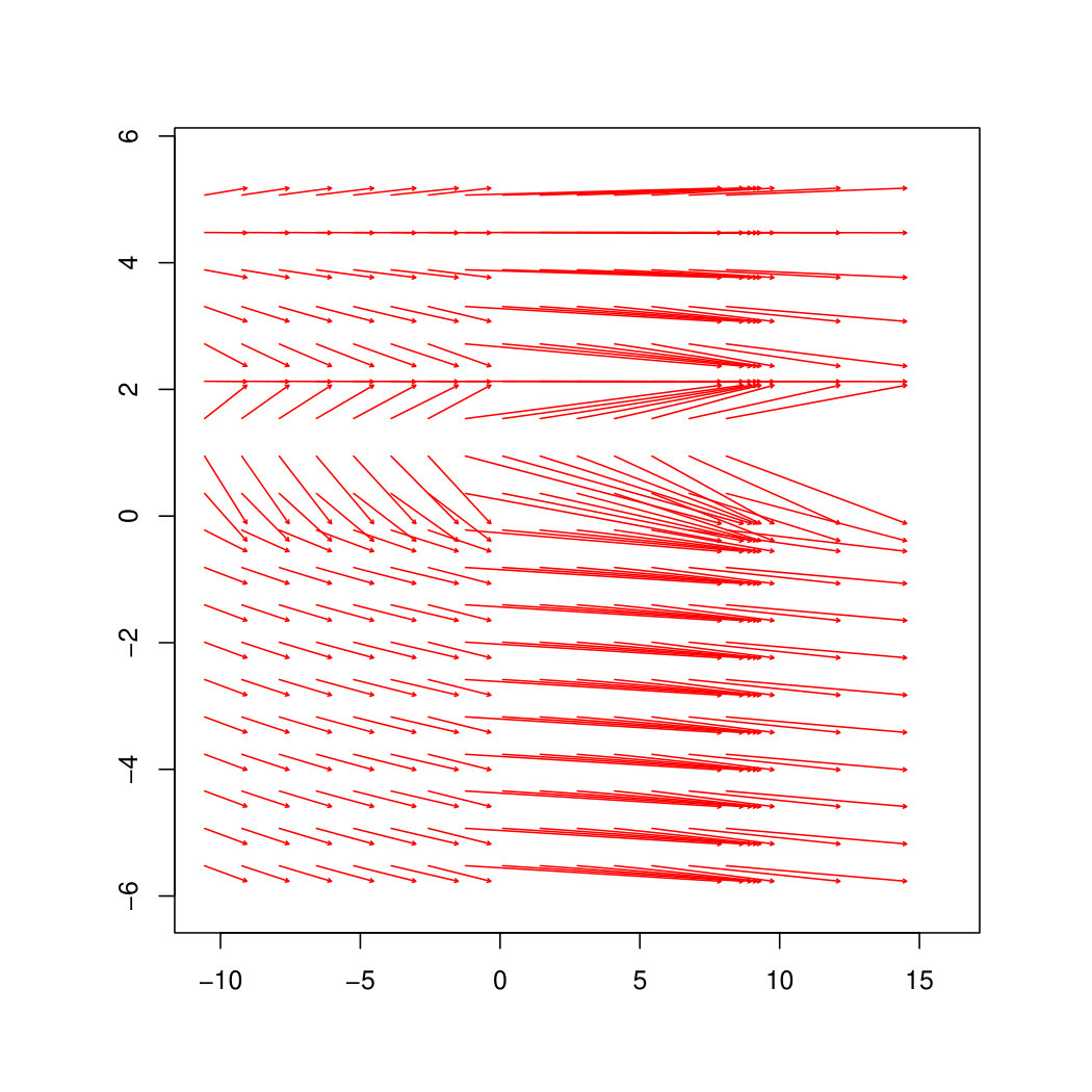 Figure 27