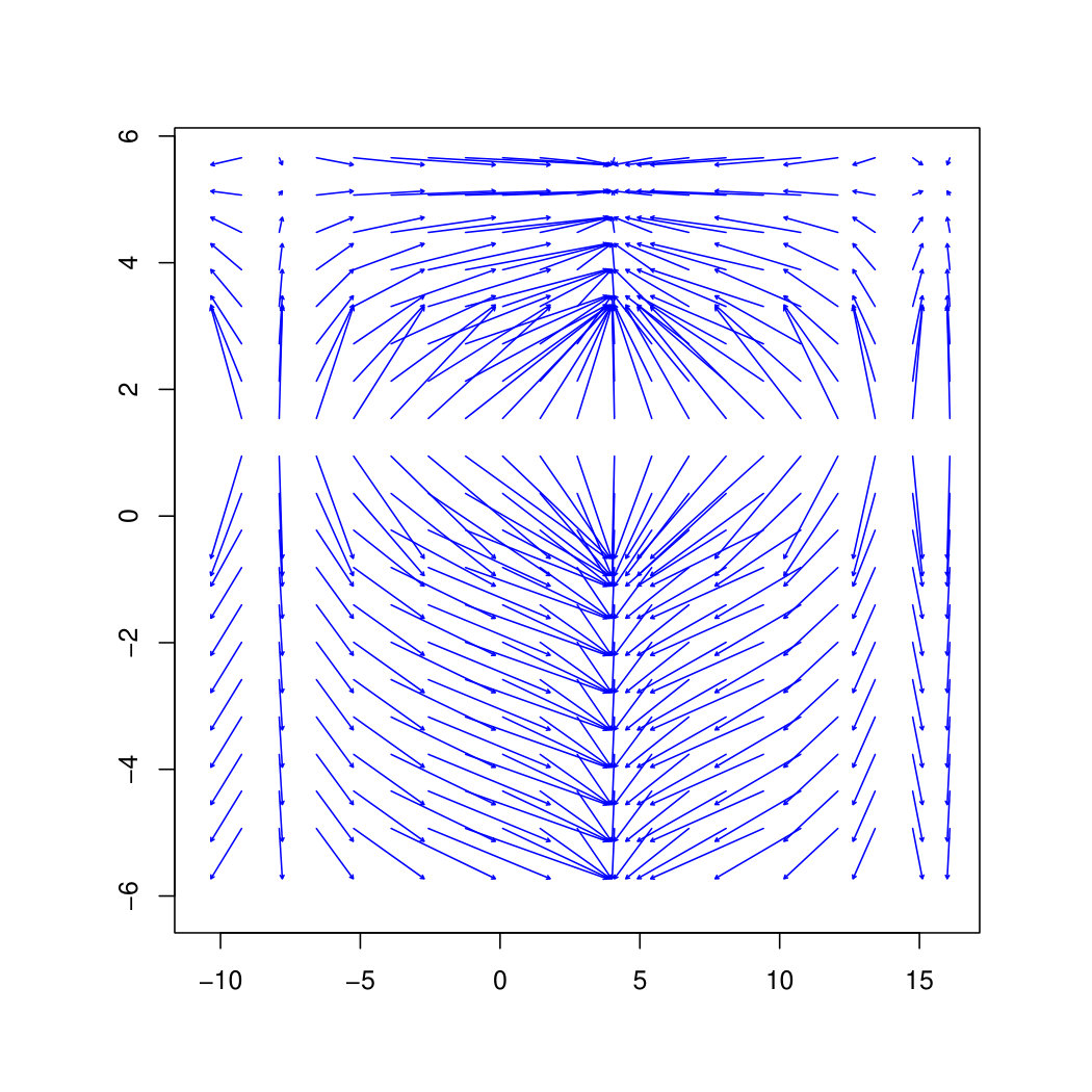Figure 31