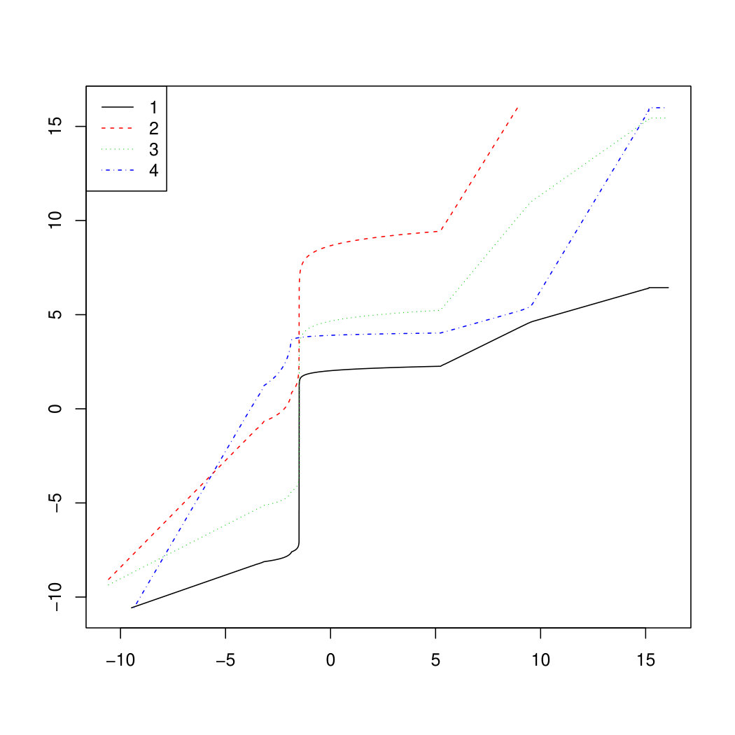 Figure 33