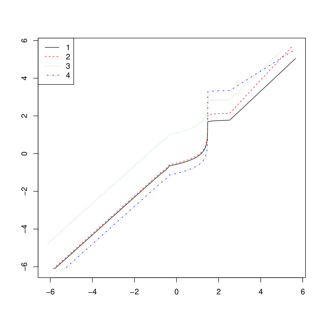 Figure 34