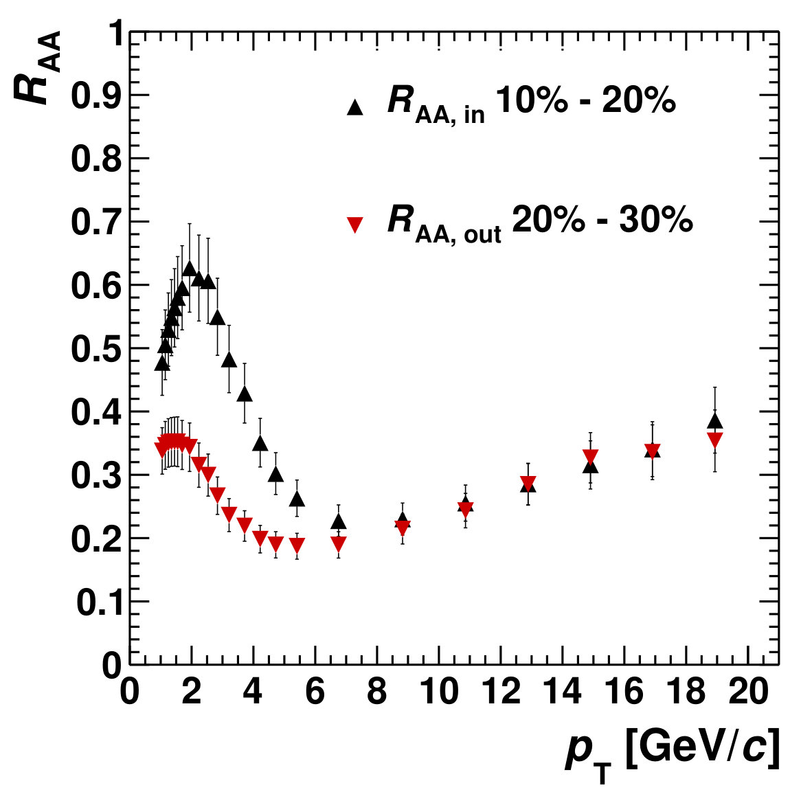 Figure 31