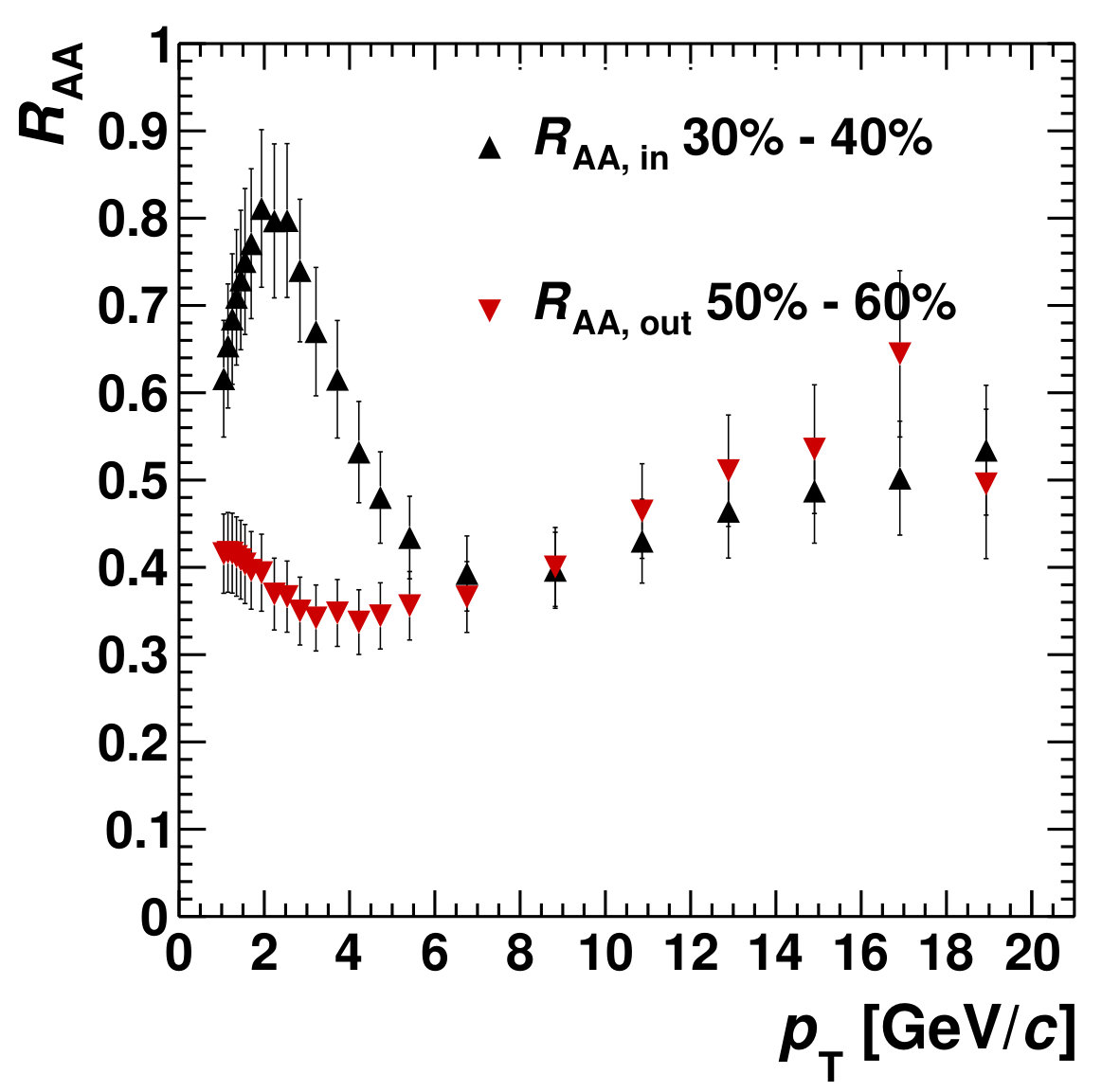 Figure 32