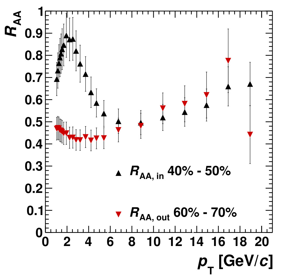 Figure 33