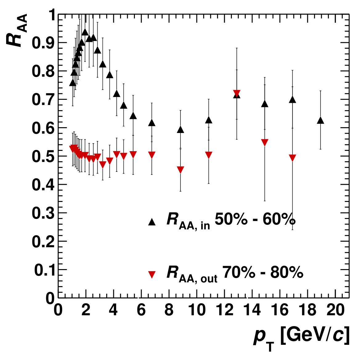 Figure 34