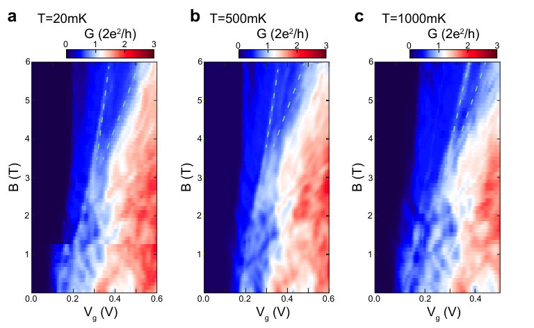 Figure 7