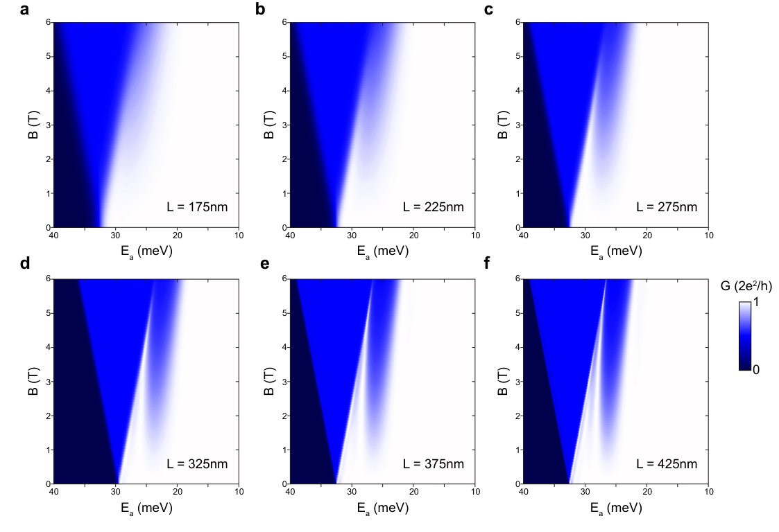Figure 11
