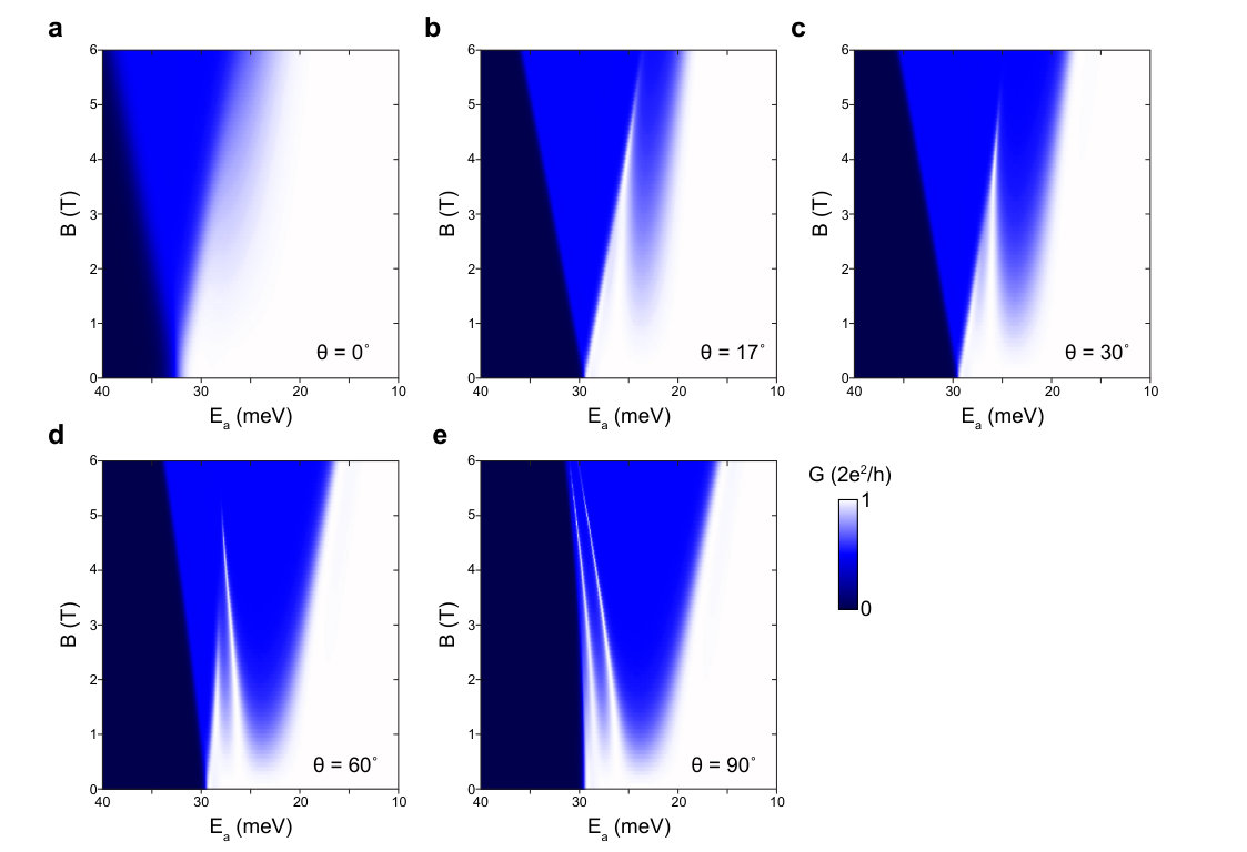 Figure 12