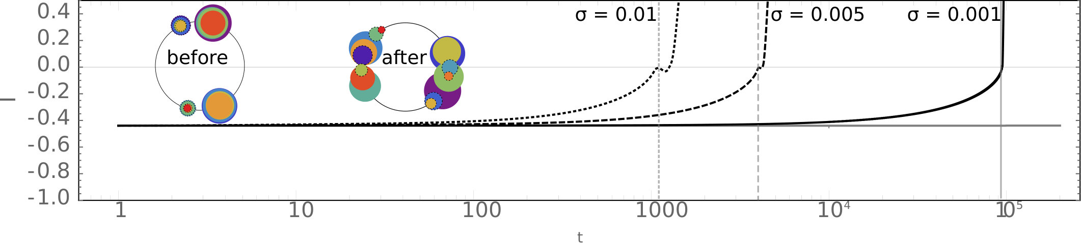Figure 8