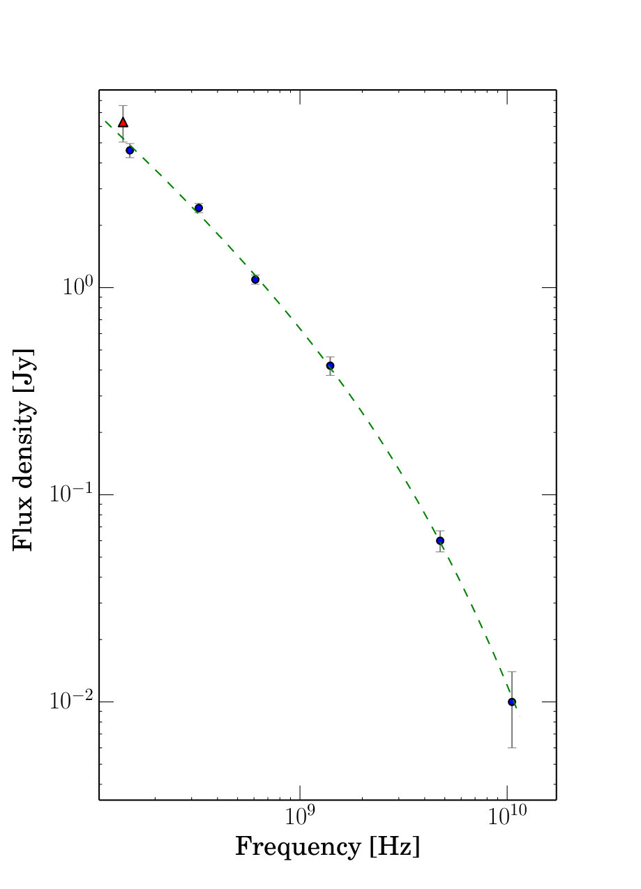 Figure 12