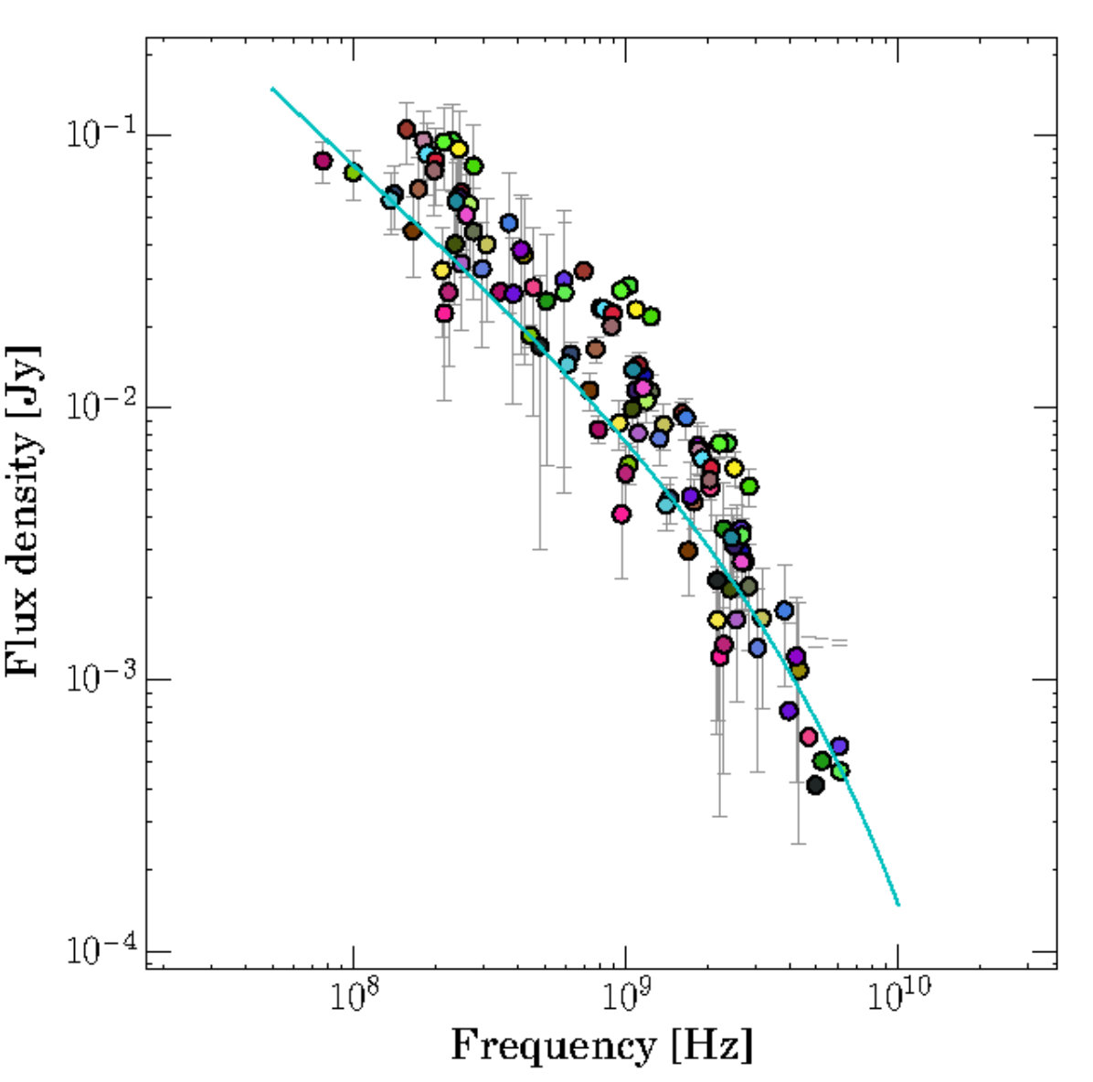 Figure 17